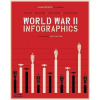 World War II: Infographics