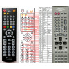 panasonic eur7622030, eur7622kao - náhradný diaľkový ovládač kompatibilný