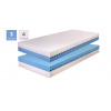 Matrac ZETTA PLUS 18 Rozmery: 180 X 210