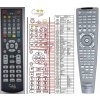 General HARMAN KARDON AVR-139, AVR-141, AVR-142, AVR-146, AVR-210, AVR-220, AVR-230, AVR-235, AVR-240 - dálkový ovladač duplikát