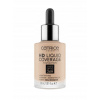 Catrice Tekutý make-up HD Liquid Coverage Foundation 030 30 ml