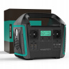 Elektráreň SWAREY , solárny generátor s výkonom 725 Wh, 2x 1000 W AC výstup, 2x 65 W USB-C