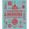 Medicína Veľké myšlienky - Kolektiv