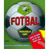 Fotbal - Pravidla hry