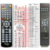 General ICECRYPT S3600 RCU - náhradný diaľkový ovládač