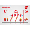 Výživová stratégia: Cyklistika - 4 hodiny