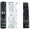 philips rc2094501 mediabox - náhradný diaľkový ovládač pre upc kompatibilný