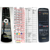 techcnics rak-sc511w - náhradný diaľkový ovládač kompatibilný