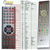 General LUXTRONIC LTV2206DVBT - náhradný diaľkový ovládač