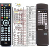 onkyo rc-333c náhradný diaľkový ovládač kompatibilný