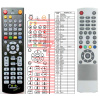 General Globalteq GCR-300CX - náhradný diaľkový ovládač