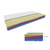Textilomanie Penový matrac MAGNIA 23 cm 120 x 200 cm Ochrana matraca: VRÁTANE chrániče matraca