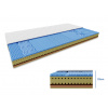 Textilomanie Penový matrac COCO LORIA 25 cm 140 x 200 cm Ochrana matraca: VRÁTANE chrániče matraca