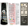 onkyo rc-720s - náhradný diaľkový ovládač kompatibilný