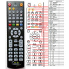 thomson dsi-8215 - náhradný diaľkový ovládač kompatibilný