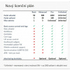 2N® Access Commander – PRO licence – Nová instalace