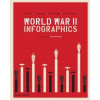 World War II: Infographics